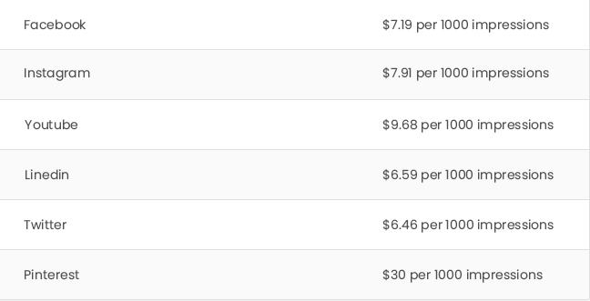 Cmp Table